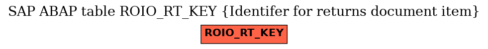 E-R Diagram for table ROIO_RT_KEY (Identifer for returns document item)