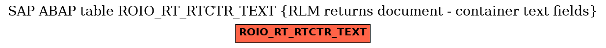 E-R Diagram for table ROIO_RT_RTCTR_TEXT (RLM returns document - container text fields)