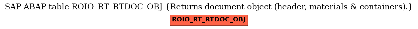 E-R Diagram for table ROIO_RT_RTDOC_OBJ (Returns document object (header, materials & containers).)