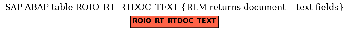 E-R Diagram for table ROIO_RT_RTDOC_TEXT (RLM returns document  - text fields)