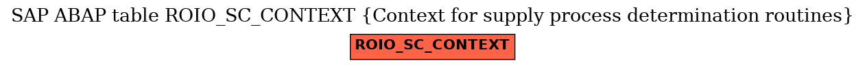 E-R Diagram for table ROIO_SC_CONTEXT (Context for supply process determination routines)