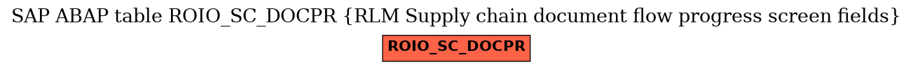 E-R Diagram for table ROIO_SC_DOCPR (RLM Supply chain document flow progress screen fields)