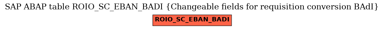 E-R Diagram for table ROIO_SC_EBAN_BADI (Changeable fields for requisition conversion BAdI)