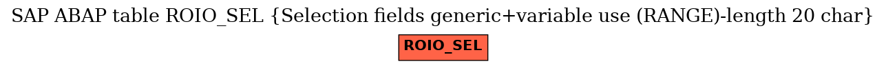 E-R Diagram for table ROIO_SEL (Selection fields generic+variable use (RANGE)-length 20 char)