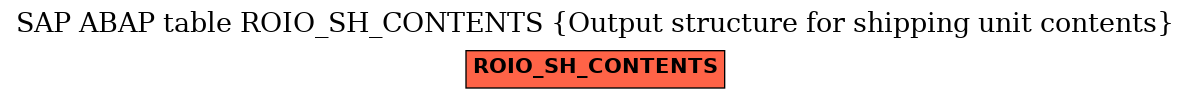 E-R Diagram for table ROIO_SH_CONTENTS (Output structure for shipping unit contents)