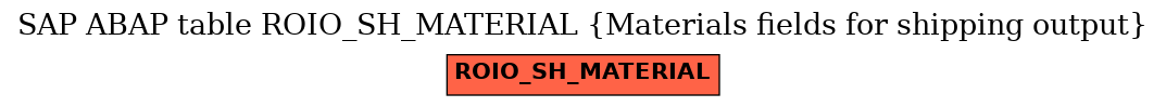 E-R Diagram for table ROIO_SH_MATERIAL (Materials fields for shipping output)