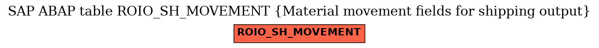 E-R Diagram for table ROIO_SH_MOVEMENT (Material movement fields for shipping output)