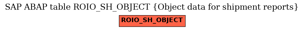 E-R Diagram for table ROIO_SH_OBJECT (Object data for shipment reports)