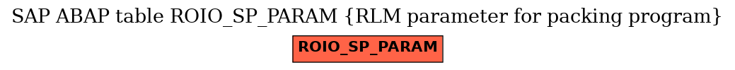 E-R Diagram for table ROIO_SP_PARAM (RLM parameter for packing program)