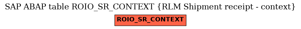 E-R Diagram for table ROIO_SR_CONTEXT (RLM Shipment receipt - context)