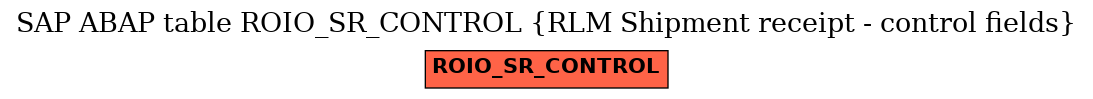 E-R Diagram for table ROIO_SR_CONTROL (RLM Shipment receipt - control fields)