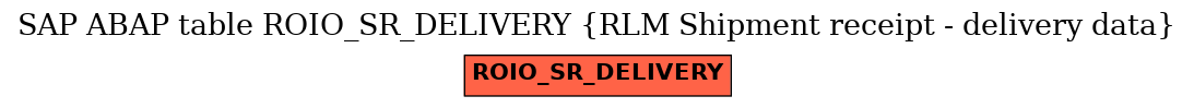 E-R Diagram for table ROIO_SR_DELIVERY (RLM Shipment receipt - delivery data)