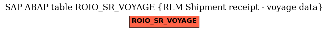 E-R Diagram for table ROIO_SR_VOYAGE (RLM Shipment receipt - voyage data)