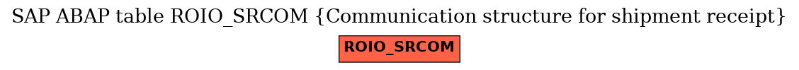 E-R Diagram for table ROIO_SRCOM (Communication structure for shipment receipt)