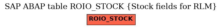 E-R Diagram for table ROIO_STOCK (Stock fields for RLM)