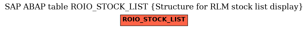 E-R Diagram for table ROIO_STOCK_LIST (Structure for RLM stock list display)