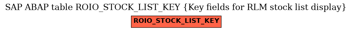 E-R Diagram for table ROIO_STOCK_LIST_KEY (Key fields for RLM stock list display)