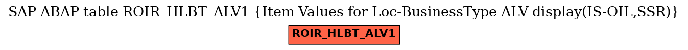 E-R Diagram for table ROIR_HLBT_ALV1 (Item Values for Loc-BusinessType ALV display(IS-OIL,SSR))