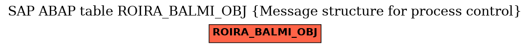 E-R Diagram for table ROIRA_BALMI_OBJ (Message structure for process control)