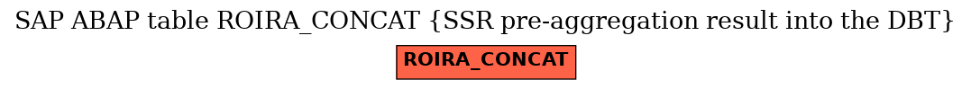 E-R Diagram for table ROIRA_CONCAT (SSR pre-aggregation result into the DBT)