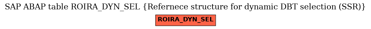 E-R Diagram for table ROIRA_DYN_SEL (Refernece structure for dynamic DBT selection (SSR))