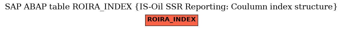 E-R Diagram for table ROIRA_INDEX (IS-Oil SSR Reporting: Coulumn index structure)