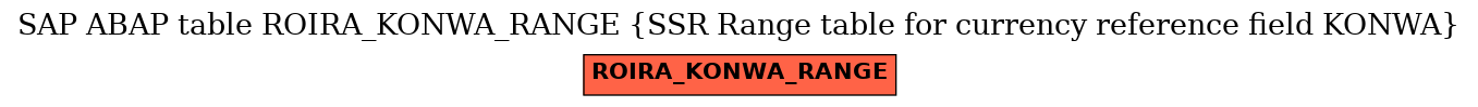 E-R Diagram for table ROIRA_KONWA_RANGE (SSR Range table for currency reference field KONWA)