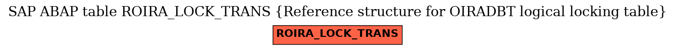 E-R Diagram for table ROIRA_LOCK_TRANS (Reference structure for OIRADBT logical locking table)