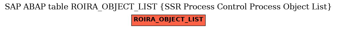 E-R Diagram for table ROIRA_OBJECT_LIST (SSR Process Control Process Object List)