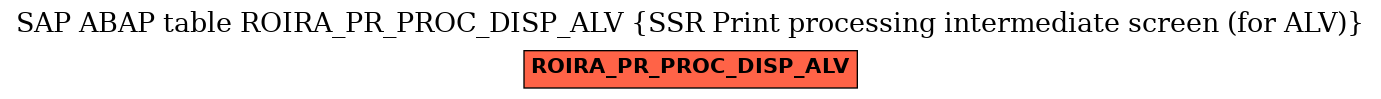 E-R Diagram for table ROIRA_PR_PROC_DISP_ALV (SSR Print processing intermediate screen (for ALV))