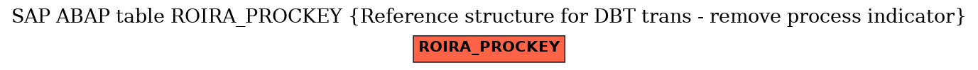 E-R Diagram for table ROIRA_PROCKEY (Reference structure for DBT trans - remove process indicator)