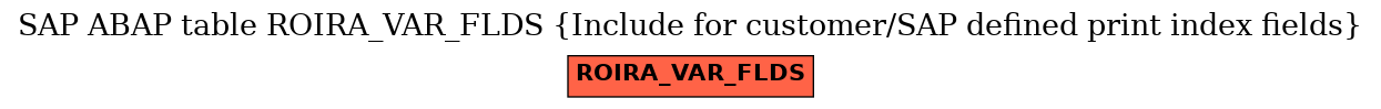 E-R Diagram for table ROIRA_VAR_FLDS (Include for customer/SAP defined print index fields)