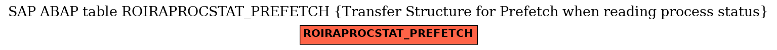 E-R Diagram for table ROIRAPROCSTAT_PREFETCH (Transfer Structure for Prefetch when reading process status)