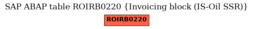 E-R Diagram for table ROIRB0220 (Invoicing block (IS-Oil SSR))