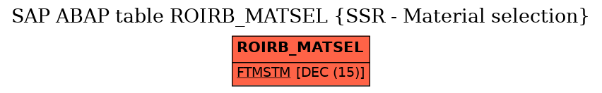 E-R Diagram for table ROIRB_MATSEL (SSR - Material selection)