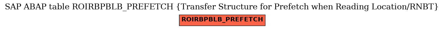 E-R Diagram for table ROIRBPBLB_PREFETCH (Transfer Structure for Prefetch when Reading Location/RNBT)