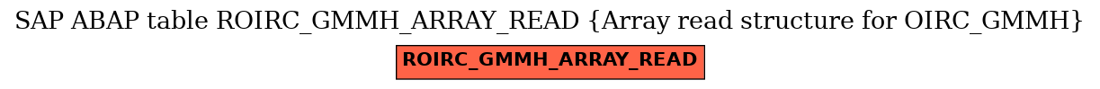 E-R Diagram for table ROIRC_GMMH_ARRAY_READ (Array read structure for OIRC_GMMH)