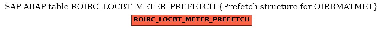 E-R Diagram for table ROIRC_LOCBT_METER_PREFETCH (Prefetch structure for OIRBMATMET)