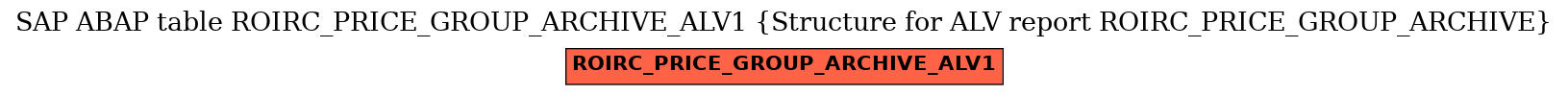 E-R Diagram for table ROIRC_PRICE_GROUP_ARCHIVE_ALV1 (Structure for ALV report ROIRC_PRICE_GROUP_ARCHIVE)
