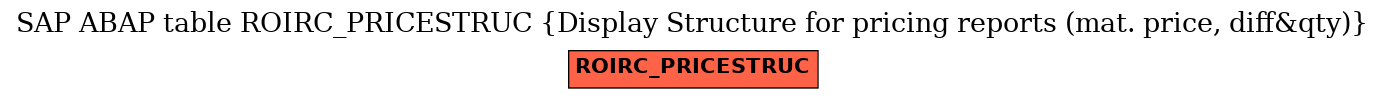 E-R Diagram for table ROIRC_PRICESTRUC (Display Structure for pricing reports (mat. price, diff&qty))