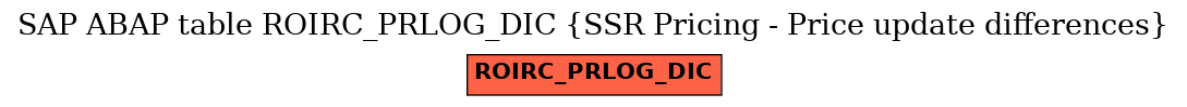 E-R Diagram for table ROIRC_PRLOG_DIC (SSR Pricing - Price update differences)