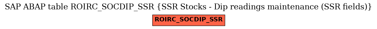 E-R Diagram for table ROIRC_SOCDIP_SSR (SSR Stocks - Dip readings maintenance (SSR fields))