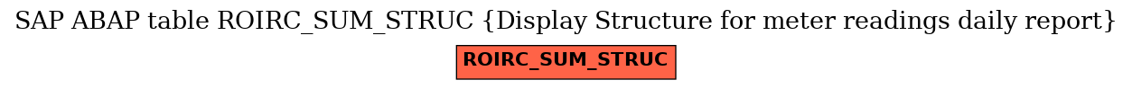 E-R Diagram for table ROIRC_SUM_STRUC (Display Structure for meter readings daily report)