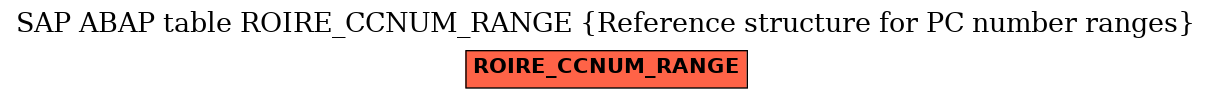 E-R Diagram for table ROIRE_CCNUM_RANGE (Reference structure for PC number ranges)