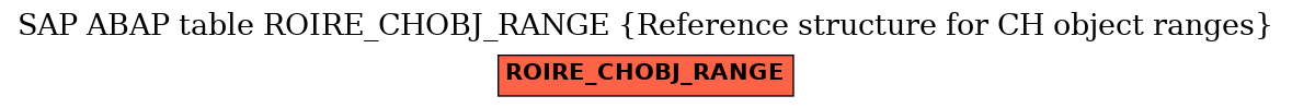 E-R Diagram for table ROIRE_CHOBJ_RANGE (Reference structure for CH object ranges)