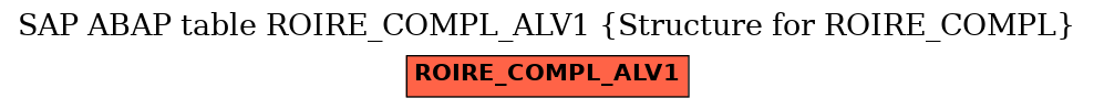 E-R Diagram for table ROIRE_COMPL_ALV1 (Structure for ROIRE_COMPL)