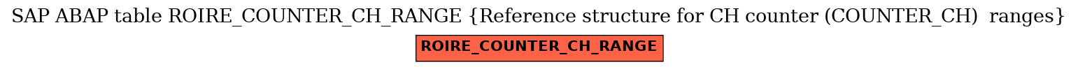 E-R Diagram for table ROIRE_COUNTER_CH_RANGE (Reference structure for CH counter (COUNTER_CH)  ranges)
