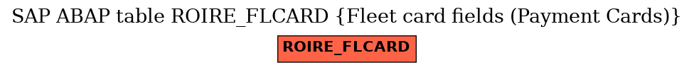 E-R Diagram for table ROIRE_FLCARD (Fleet card fields (Payment Cards))
