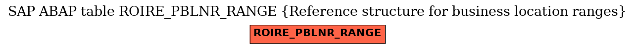 E-R Diagram for table ROIRE_PBLNR_RANGE (Reference structure for business location ranges)