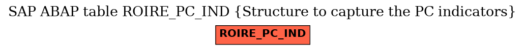 E-R Diagram for table ROIRE_PC_IND (Structure to capture the PC indicators)